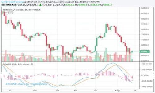 如何下载ERC-20 USDT 钱包：完整指南