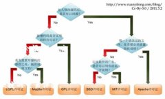baioti比特币钱包激活指南