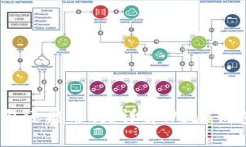 欧意注销了Web3钱包还能用吗？详解Web3钱包的使用与注销影响