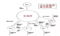 领先的比特币钱包：选择