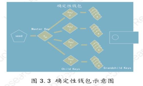 比特币钱包别用了？探讨加密货币存储新选择