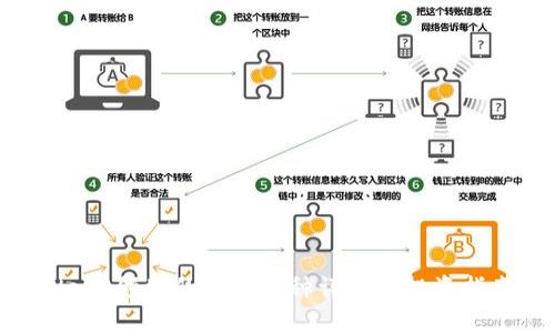 Web3领域的主要币种详解与投资指南
