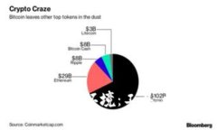 全面解析Web3开发环境：工