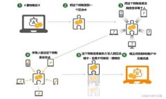 比特币手机轻钱包推荐及