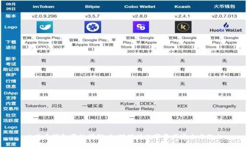 比特币钱包算法详解：如何确保数字资产安全与隐私