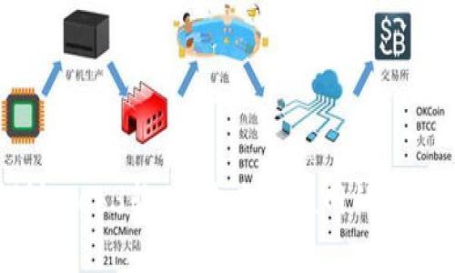 深入探讨Web3软件：未来互联网的变革与应用