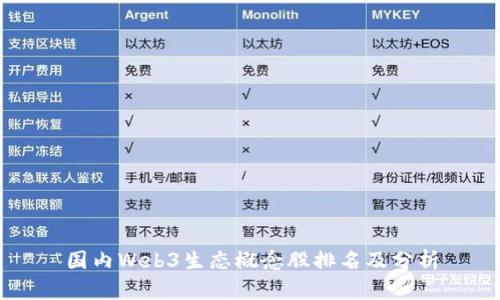 国内Web3生态概念股排名及分析