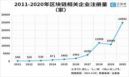 Web3时代软件如何实现盈利：全面解析与发展趋势