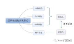 如何选择安全可靠的交易