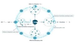    如何简单快速地使用 