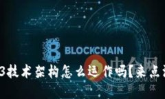 你知道Web3技术架构怎么运