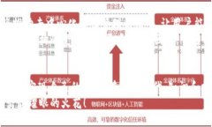    探索Web3：如何将你的才