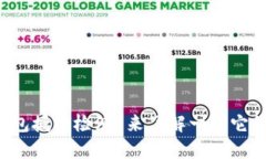 如何进行TP钱包授权检测？