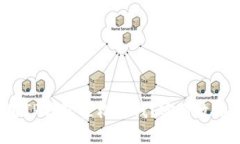 如何用TP钱包轻松赚钱？实