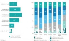 TP钱包转换出错了？别担心