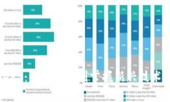 9天学会Web3：从零基础到掌