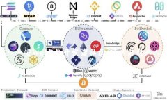 ＂Web3嘉年华＂通常指的是
