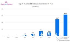 如何安全地修改比特币钱