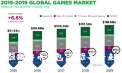 2023年最强比特币钱包，你