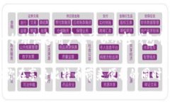 比特币轻钱包：你了解吗