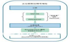如何顺利把钱从欧易转入