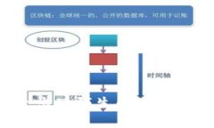 为什么TP钱包里会出现陌生