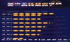 如何快速卖出TP钱包中的币