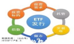 如何将Gate.io交易所的数字
