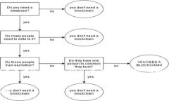 由于您的请求内容较为复