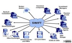 TP钱包提现流程及注意事项