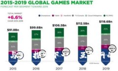 Web3与3S：探索下一代互联