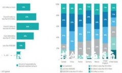 如何管理比特币钱包持仓