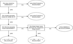 波卡官方Web3基金会：推动