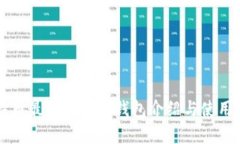 比特币最早的离线钱包介