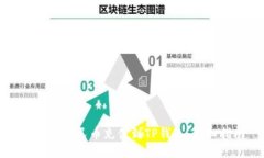 如何将人民币充值到TP钱包