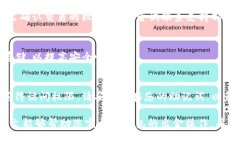   如何安全高效地在TP钱包