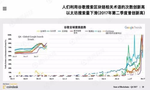 Web3游戏的未来前景分析与发展趋势
