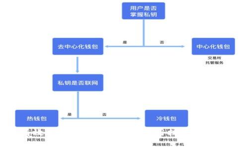 如何有效追踪TP钱包交易：实用技巧与工具指南