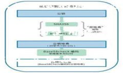    TP钱包闪兑功能消失的原