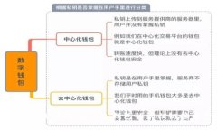 : 如何将 USDT 提现到个人钱